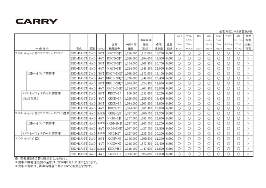 価格表　キャリイ